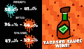 Toothpaste vs TabascoSauce Results.png