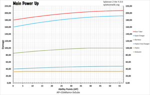 S2 Main Power Up Chargers and Splatlings.png