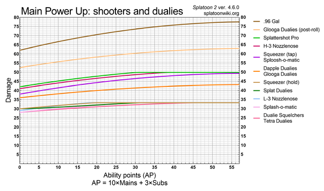 File:MainPowerUpShootersDualies.png - Inkipedia, the Splatoon wiki