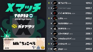 S3 Fresh Season 2024 Top 10 X-Rank JP 4.jpg