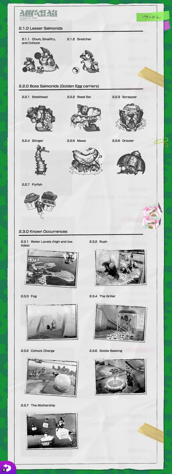 User:Yoshifan52/Sandbox/Guides - Inkipedia, the Splatoon wiki