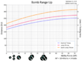 A graph showing how Bomb Range Up affects different throw types.