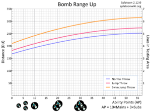 Bomb Range Up Chart.png