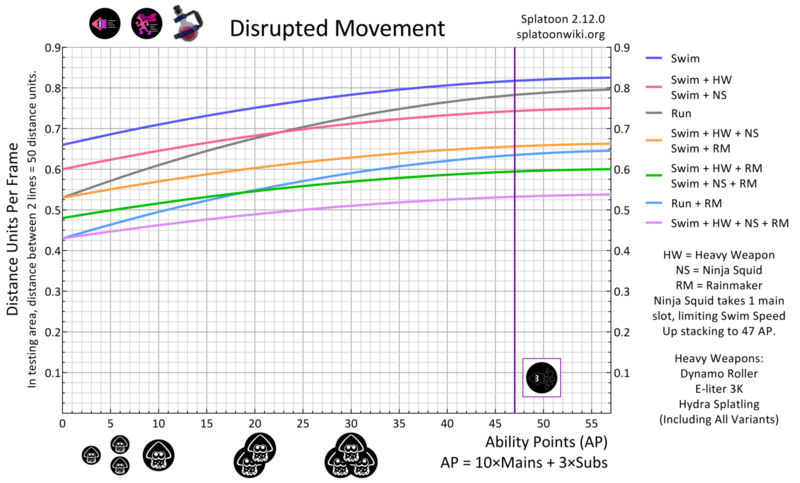 File:Disrupted Movement Chart.png