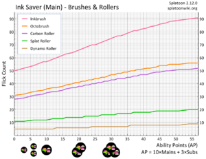 Ink Saver Main Brush Roller Flick Chart.png