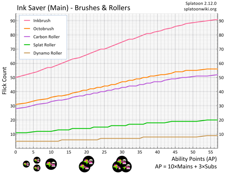 File:Ink Saver Main Brush Roller Flick Chart.png