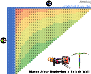 Splash Wall Ink Saver Range Blaster Chart.png