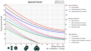 Special Saver Chart.png