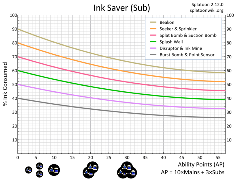 File:Ink Saver Sub Weapons.png