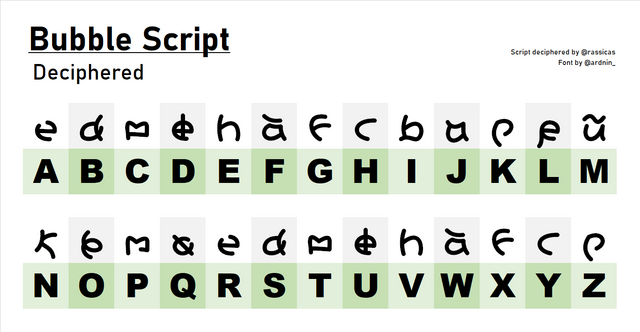File:Bubble script cipher.png - Inkipedia, the Splatoon wiki