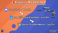 Roadmap for the project