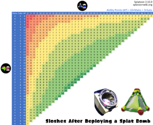 Splat Bomb Ink Saver Sloshing Machine Chart.png
