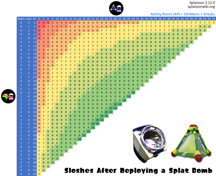 File:Splat Bomb Ink Saver Sloshing Machine Chart.png