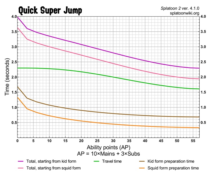 File:S2 Quick Super Jump Chart.png