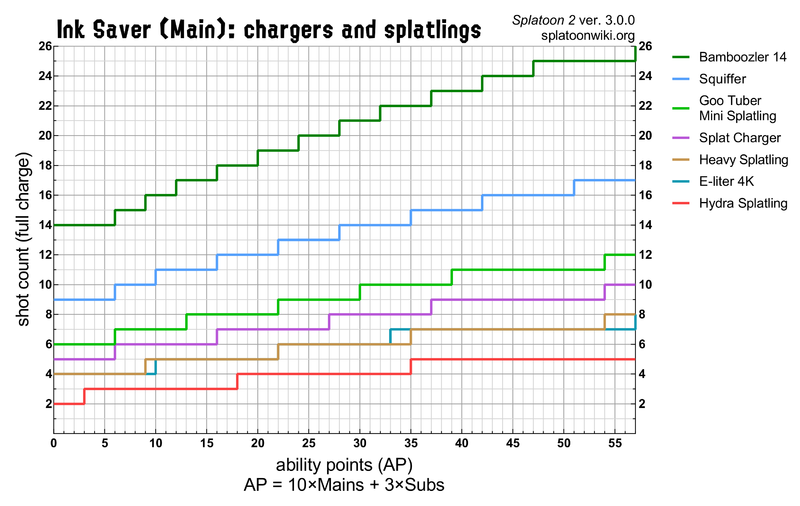 File:S2 Ink Saver Main Chargers.png