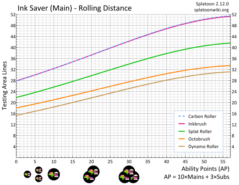 File:Ink Saver Main Brush Roller Distance Chart.png