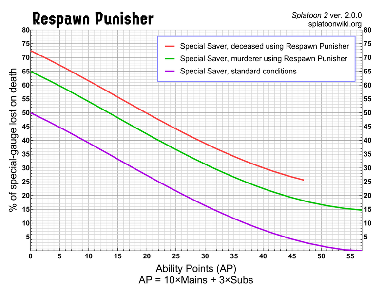 File:S2 Respawn Punisher chart.png