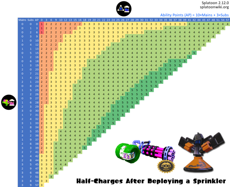 File:Sprinkler Ink Saver Heavy Splatling Remix Chart.png