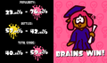 Brawns vs Brains Results.png