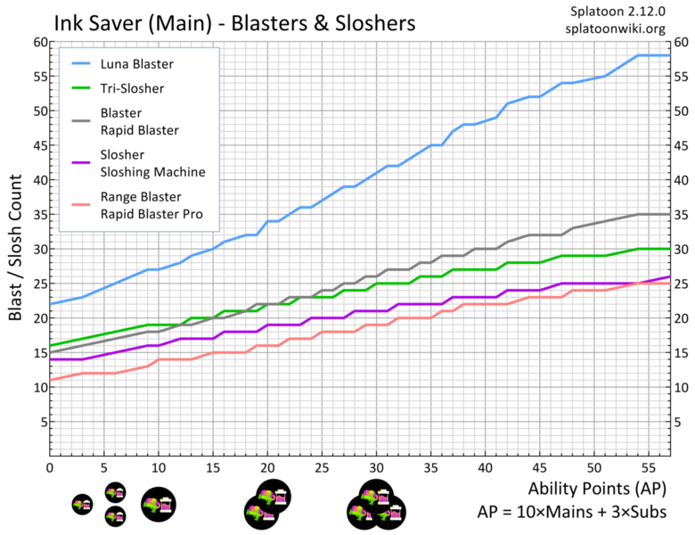 File:Ink Saver Main Blaster Slosher Chart.png