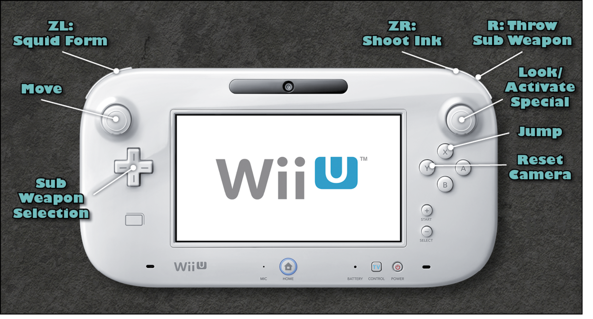 Wii U GamePad - Wii U Guide - IGN