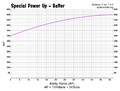 A chart showing the effect of Special Power Up on the Baller's HP.