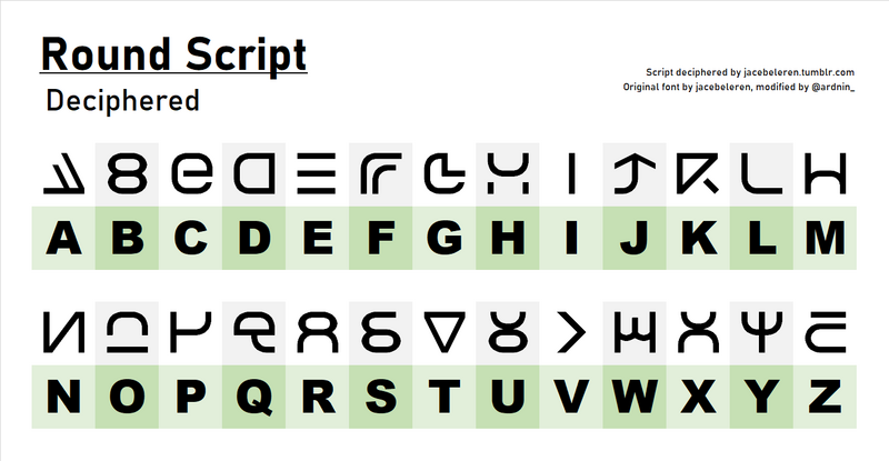 File:Round script cipher.png