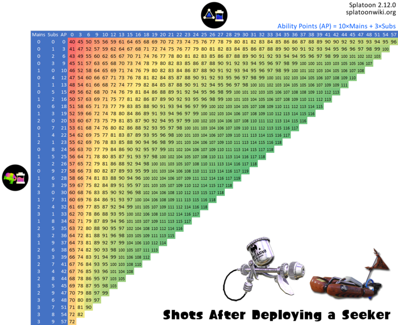 File:Seeker Ink Saver Aerospray MG Chart.png - Inkipedia, the Splatoon wiki