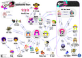 The Octarian Army is in the Splatoon 2 relationship chart