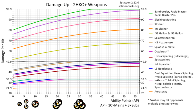 File:Damage Up 2HKO+ Chart.png