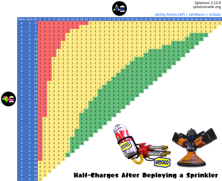 File:Sprinkler Ink Saver Custom Hydra Splatling Chart.png