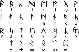 ultima runes druidic runic vii gate alphabets serpent isle futhark game strategywiki elder britannia edit wiki