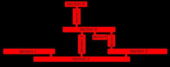 File:Ganbare Goemon 2 Stage 3 map.png