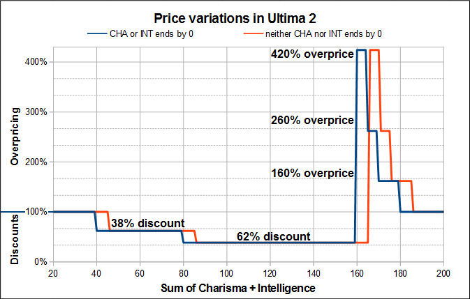 Ultima2 prices.png