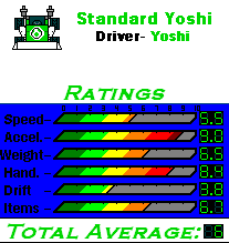 MKDS Standard Yoshi Kart Stats.png