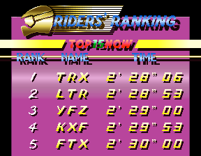 Four Trax best time table.png