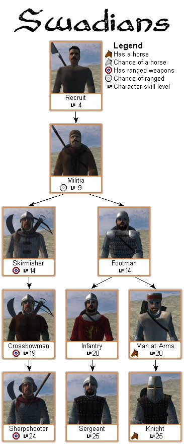 mount and blade warband troop commands