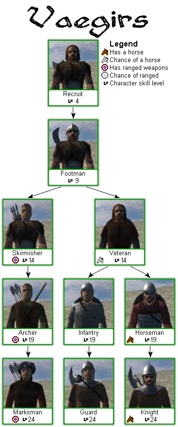 mount and blade warband gekokujo troop tree