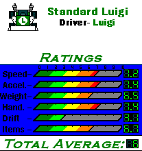 MKDS Standard Luigi Kart Stats.png