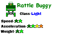 MKDD Rattle Buggy Stats.png