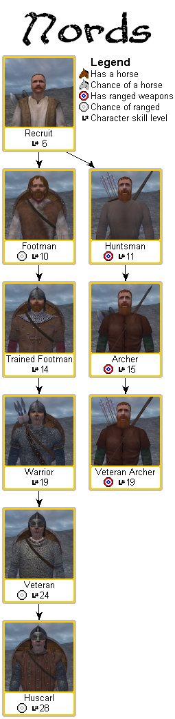 mount and blade warband troops