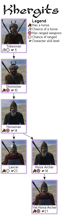 mount and blade troop tree