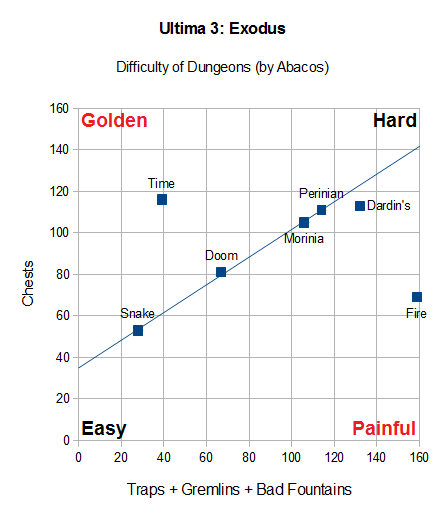 File:Ultima3 Dungeon difficulty v2.png