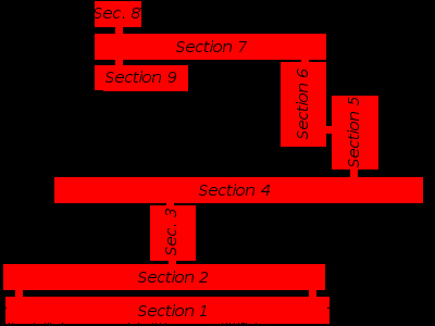 Ganbare Goemon 2 Stage 8 map.png