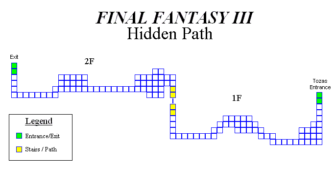 File:Final Fantasy III Hidden Path.gif