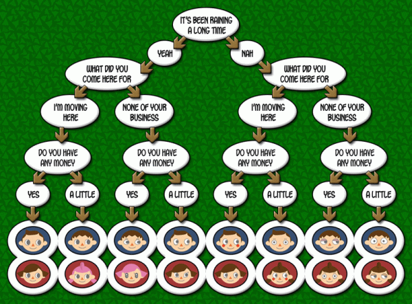 Animal Crossing Wild World Fish Chart