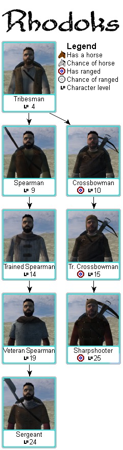 Spearman, Wiki