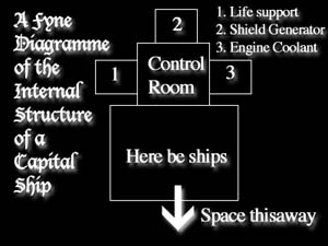Capital Ship layout