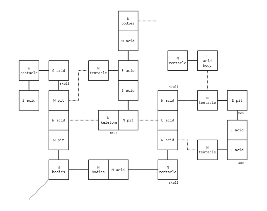 Barbarian II dungeons map.png