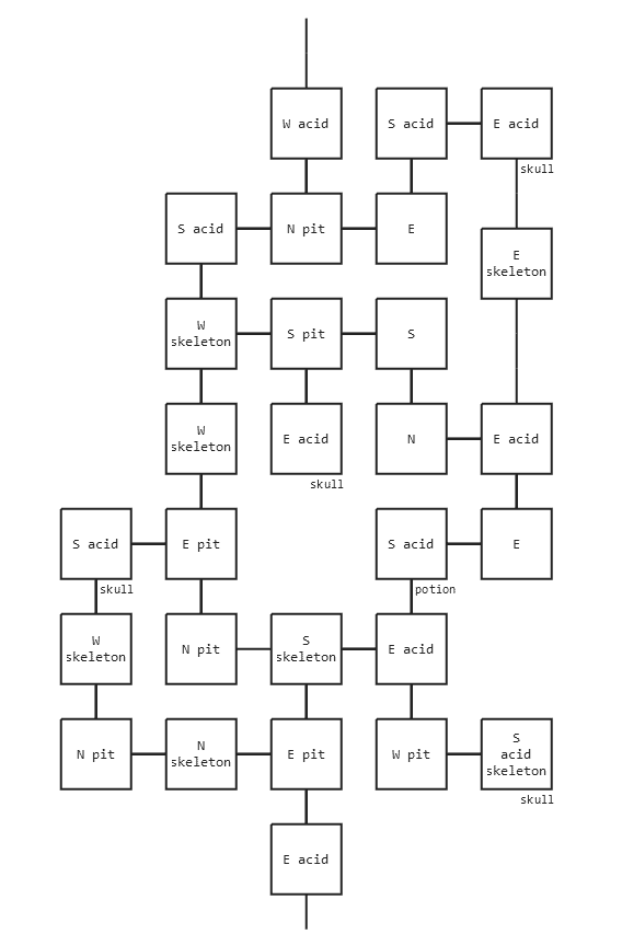 Barbarian II caverns map.png